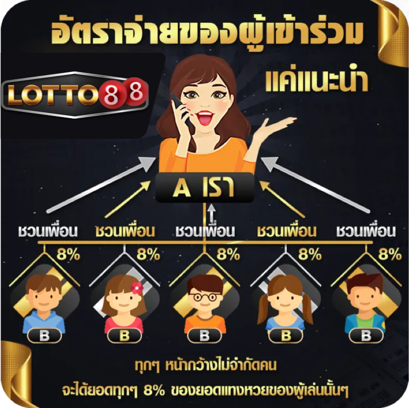 แนะนำเพื่อนสมัคร lotto88